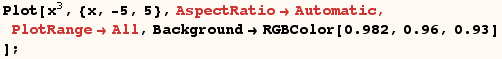 RowBox[{RowBox[{Plot, [, RowBox[{x^3, ,, {x, -5, 5}, ,, AspectRatioAutomatic, ,, PlotR ... und, , RowBox[{RGBColor, [, RowBox[{0.982, ,, 0.96, ,, 0.93}], ]}]}]}], , ]}], ;}]