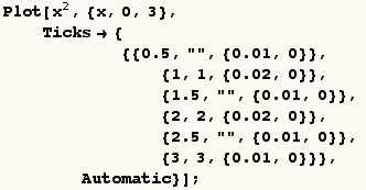 RowBox[{RowBox[{Plot, [, RowBox[{x^2, ,, {x, 0, 3}, ,,   ,     , RowBo ... , }}], ,,   ,         , Automatic}], }}]}]}], ]}], ;}]