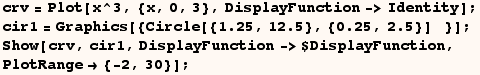 crv = Plot[x^3, {x, 0, 3}, DisplayFunction->Identity] ; RowBox[{RowBox[{cir1, =, RowBox[{Gr ... }], ;}] Show[crv, cir1, DisplayFunction->$DisplayFunction, <br />PlotRange {-2, 30}] ; 