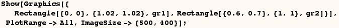 RowBox[{RowBox[{Show, [, RowBox[{RowBox[{Graphics, [, RowBox[{{, , RowBox[{RowBox[{Rec ...  {1, 1}, ,, gr2}], ]}]}], }}], ]}], ,, PlotRange->All, ,, ImageSize-> {500, 400}}], ]}], ;}]