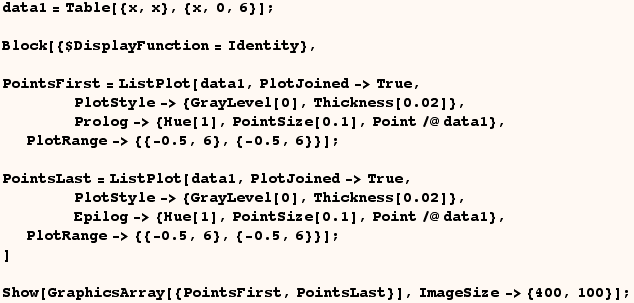 data1 = Table[{x, x}, {x, 0, 6}] ;    RowBox[{RowBox[{Block, [, RowBox[{{$DisplayFunction  ...   , ]}],   }] Show[GraphicsArray[{PointsFirst, PointsLast}], ImageSize-> {400, 100}] ; 