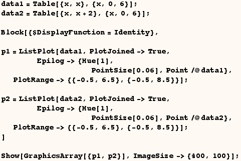 data1 = Table[{x, x}, {x, 0, 6}] ; data2 = Table[{x, x + 2}, {x, 0, 6}] ;    RowBox[{RowBo ... ], ]}]}], ;}]}],   , ]}],   }] Show[GraphicsArray[{p1, p2}], ImageSize-> {400, 100}] ; 