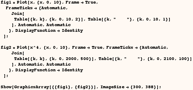 fig1 = Plot[x, {x, 0, 10}, FrameTrue, FrameTicks {Automatic, J ... dentity] ;  Show[GraphicsArray[{{fig1}, {fig2}}], ImageSize {300, 388}] ; 
