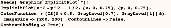 Needs["Graphics`ImplicitPlot`"] ; RowBox[{RowBox[{ImplicitPlot, [, RowBox[{x^2 + y^2 ... ize-> {200, 200}, ,,  , ContourLines->False, ,, <br />, ContourShading->True}], ]}], ;}] 