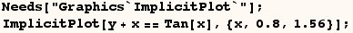 Needs["Graphics`ImplicitPlot`"] ; RowBox[{RowBox[{ImplicitPlot, [, RowBox[{y + x == Tan[x], ,, RowBox[{{, RowBox[{x, ,, 0.8, ,, 1.56}], }}]}], ]}], ;}] 