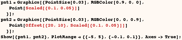 RowBox[{RowBox[{pnt1, =, RowBox[{Graphics, [, RowBox[{{, RowBox[{RowBox[{PointSize, [, 0.03, ] ...  5}, ,, RowBox[{{, RowBox[{RowBox[{-, 0.1}], ,, 0.1}], }}]}], }}]}], ,, Axes->True}], ]}], ;}] 